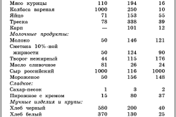 Лечебное питание