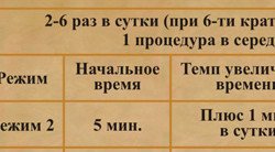 Параметры фонирования почек